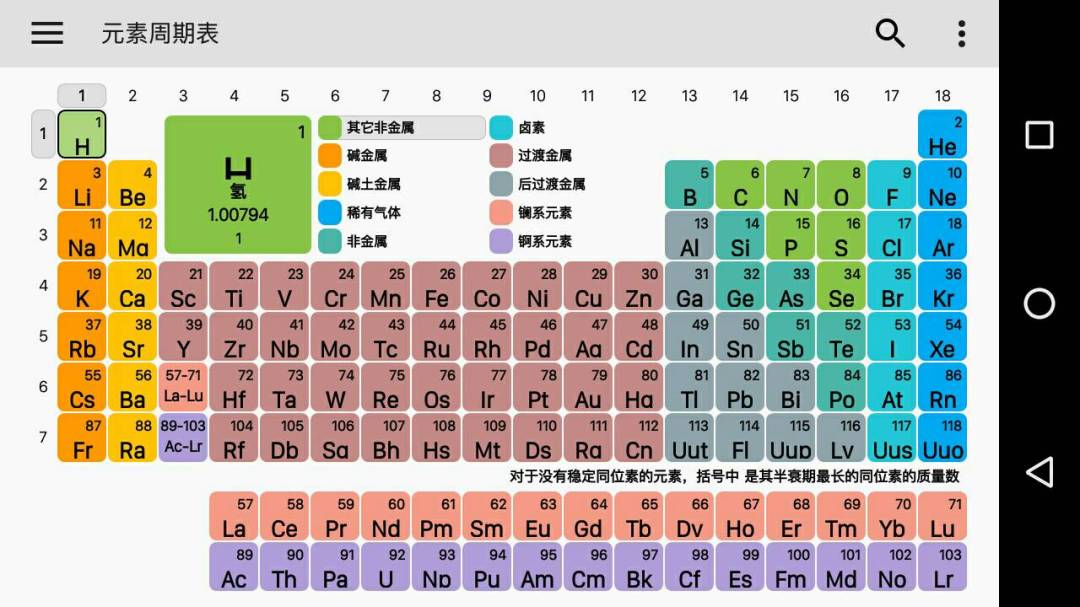 【资源组】元素周期表 periodic v3.7.0 已破解/专业