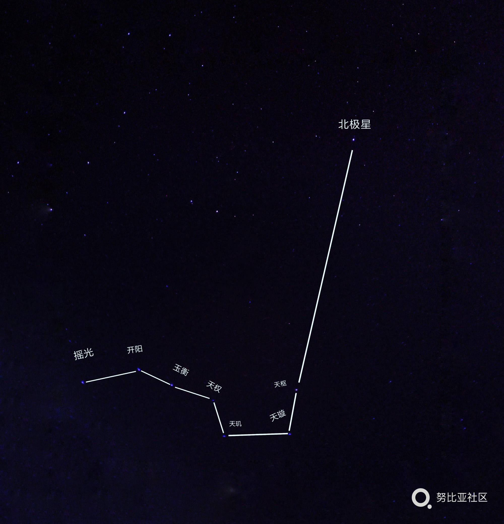 北斗七星图大熊星座,七星大熊星座,大熊星座七星_大山谷图库